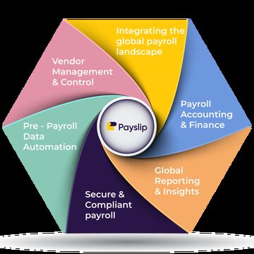 Key Features Built for Global Payroll 1050x1050